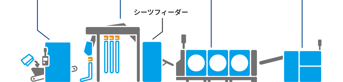 機械